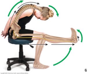 Try A Simple Home Test For A Pinched Nerve Cawley Physical Therapy