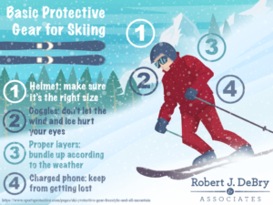 Basic Gear for Skiing infographic
