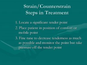 Strain/Counterstrain steps in treatment